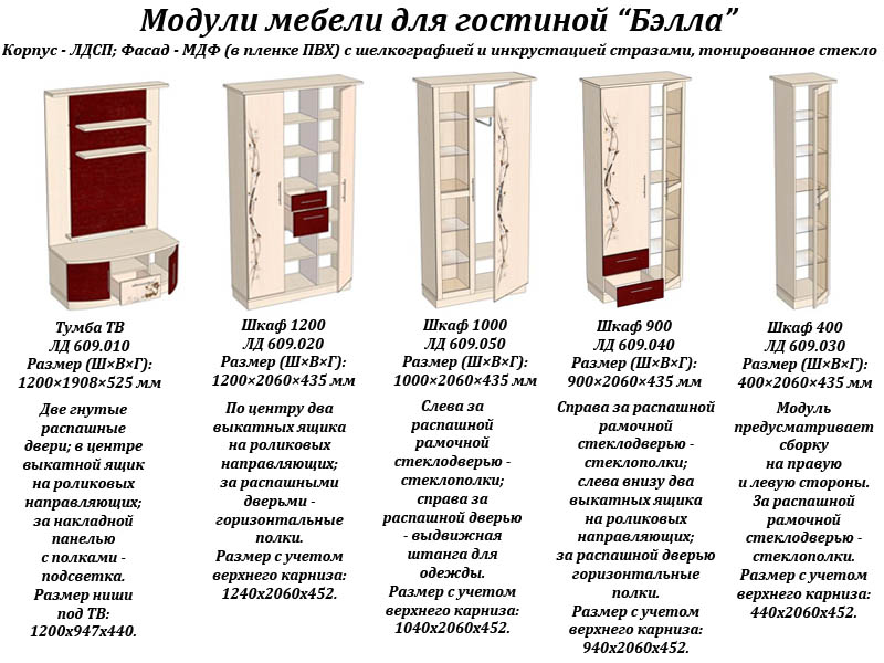 Плюсы и минусы модульной кухни